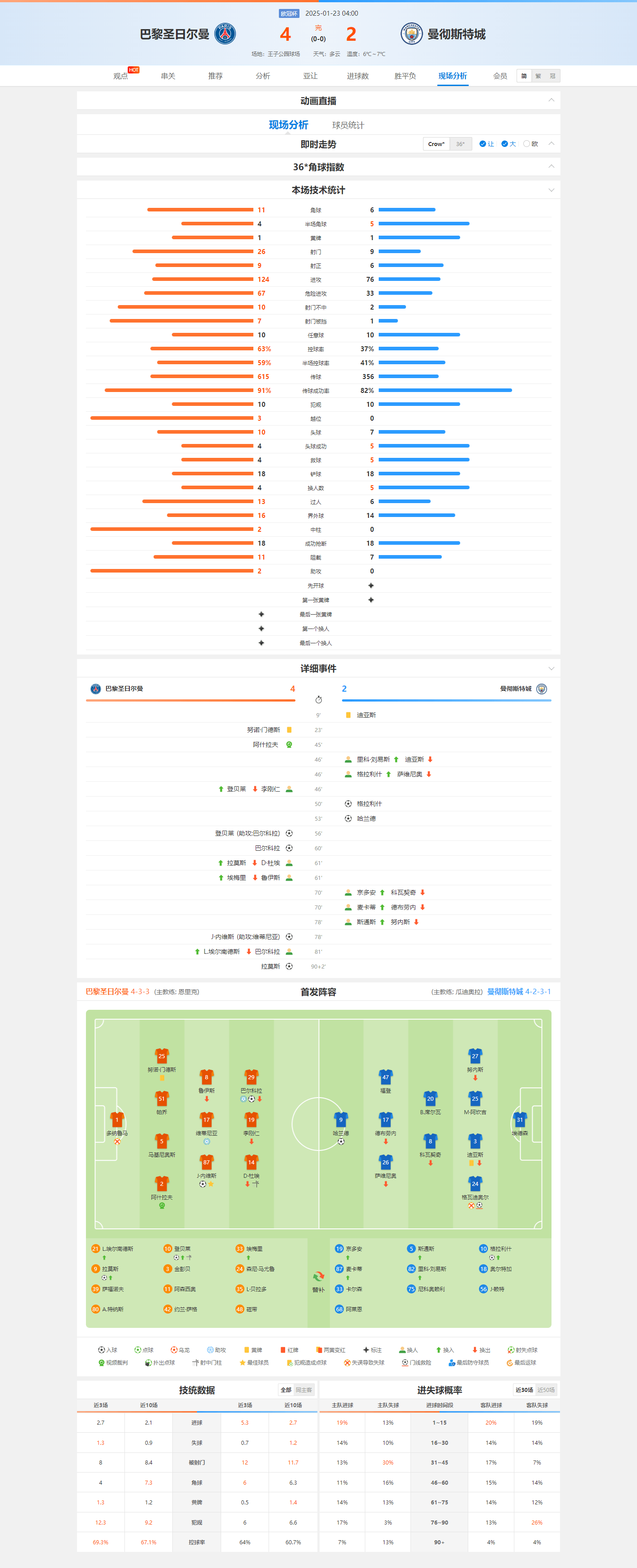 关于曼城对阵巴黎圣日耳曼，一场胜负难料的较量的信息
